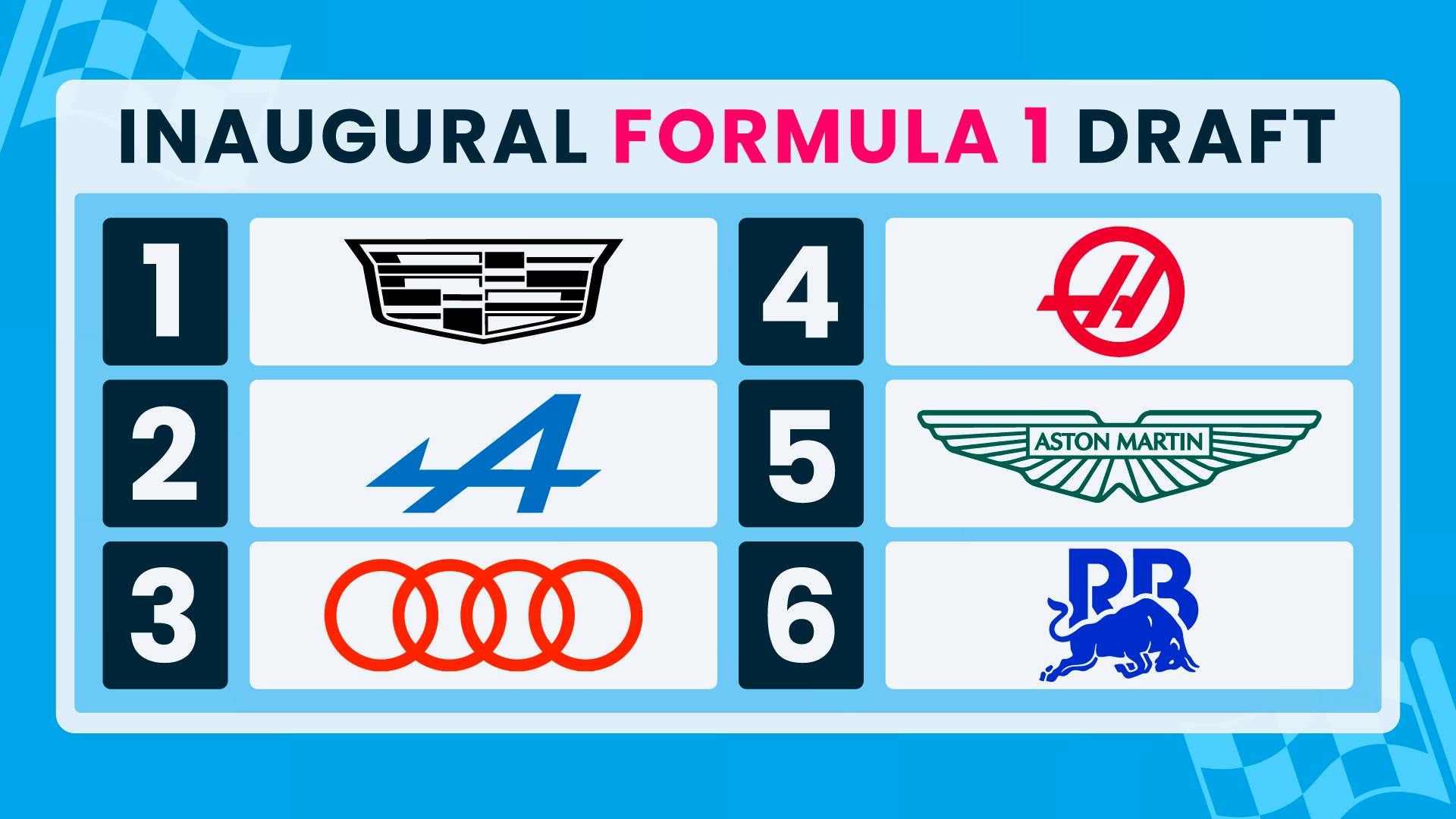 Inaugural Formula 1 draft: A seismic shifting of the grid